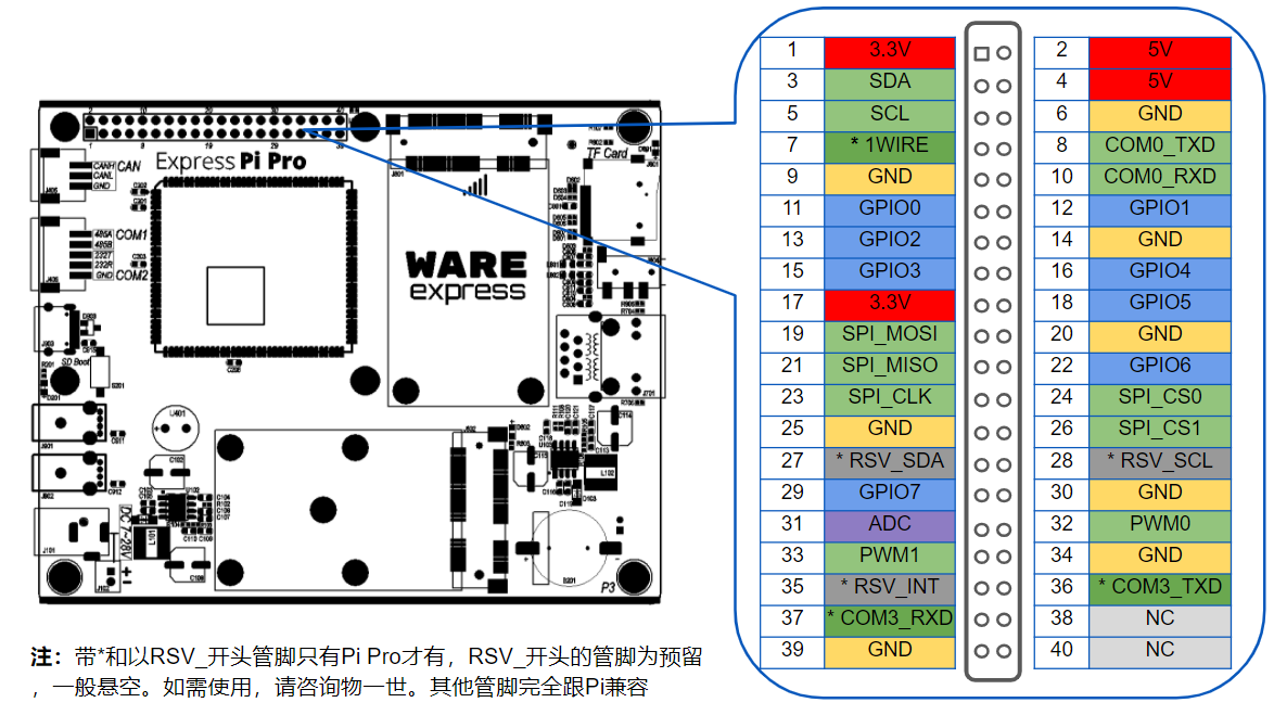 pi-pro-40pin-definition.png