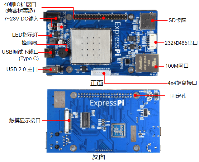 ExpressPi硬件接口